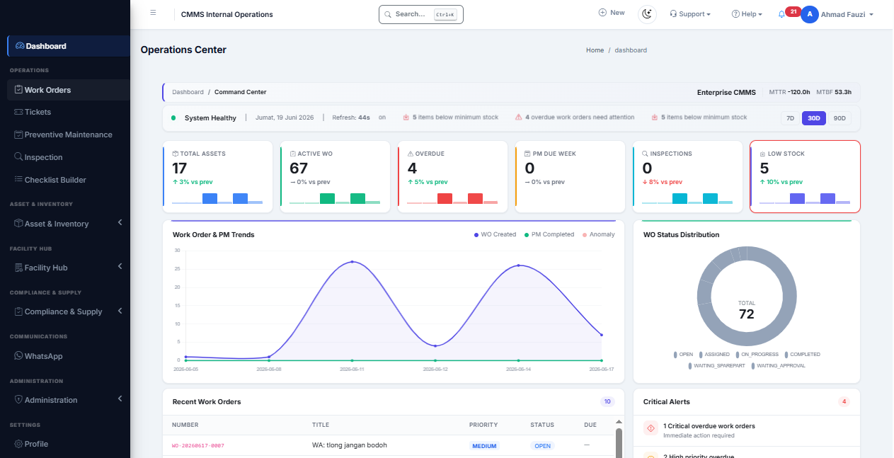 CMMS Dashboard